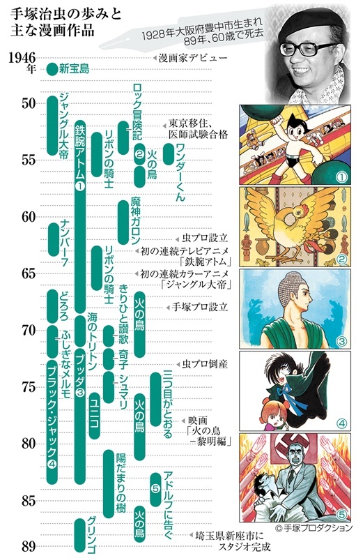 手塚治虫、未発表ネームに見える「努力の天才」 表現「転向」いとわず
