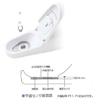 コンパクト水質計 LAQUAtwin│NISSODEN/日綜電工業株式会社
