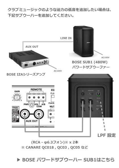 BOSE IZA190-HZ コンタクトブロック付き ゾーンアンプ パワーアンプ