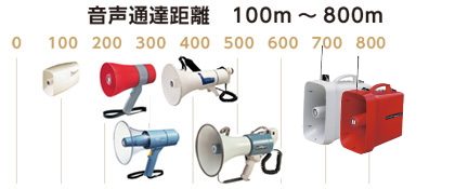 ユニペックス拡声器Bluetooth