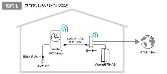 A ソリッドカメラ【ビューラ・IPCー09WP】IPネットワークカメラ A