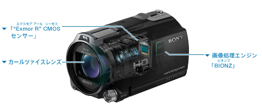 HDR-CX720V 特長 : 優れた高画質技術 | デジタルビデオカメラ Handycam