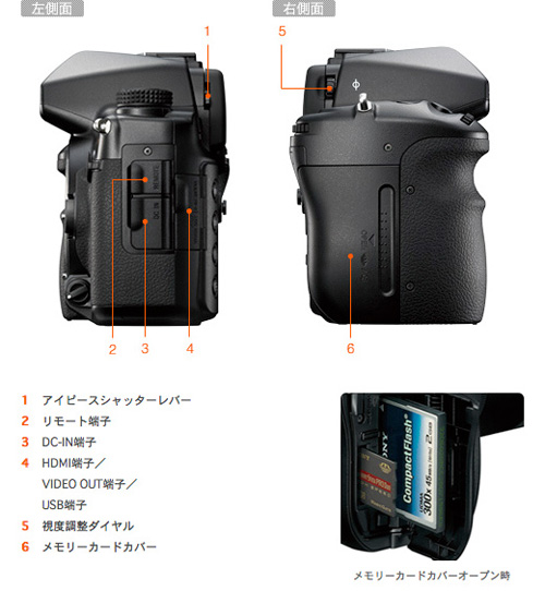 DSLR-A900 各部名称 | デジタル一眼カメラα（アルファ） | ソニー
