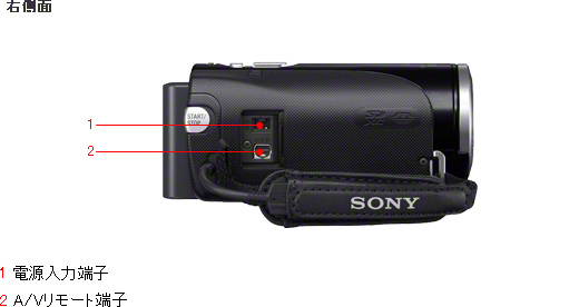 ソニー ハンディカム HDR-CX270V ビデオカメラ 音楽会 B6-A SONY HDR