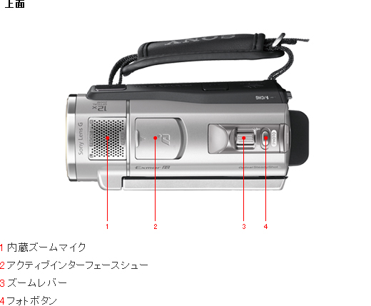 SONY HDR-CX500V ビデオカメラ 本体 説明書 レンズカバー付き HDR