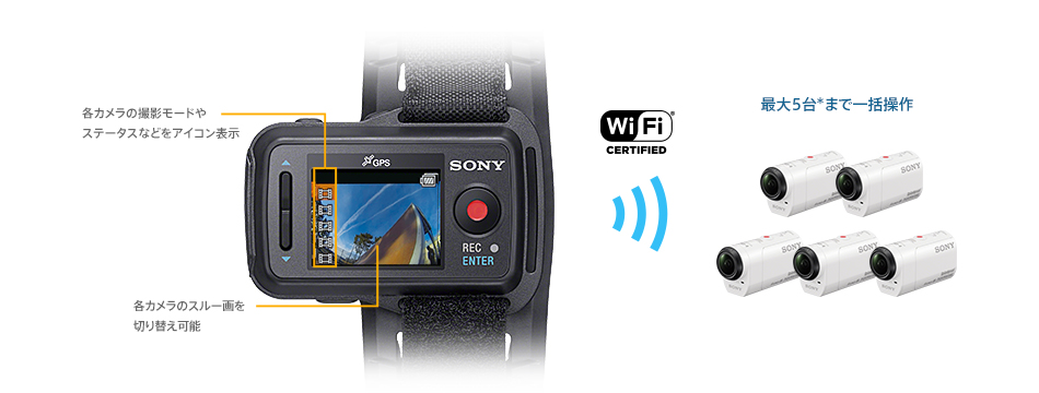 HDR-AZ1/AZ1VR 特長 : 快適な操作性 | デジタルビデオカメラ