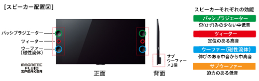 KD-65X9200A 特長 : 音質 | テレビ ブラビア | ソニー