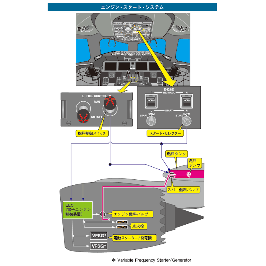 FMZ Pilot's Operating Manual 飛行機 操縦マニュアル ジェット旅客機