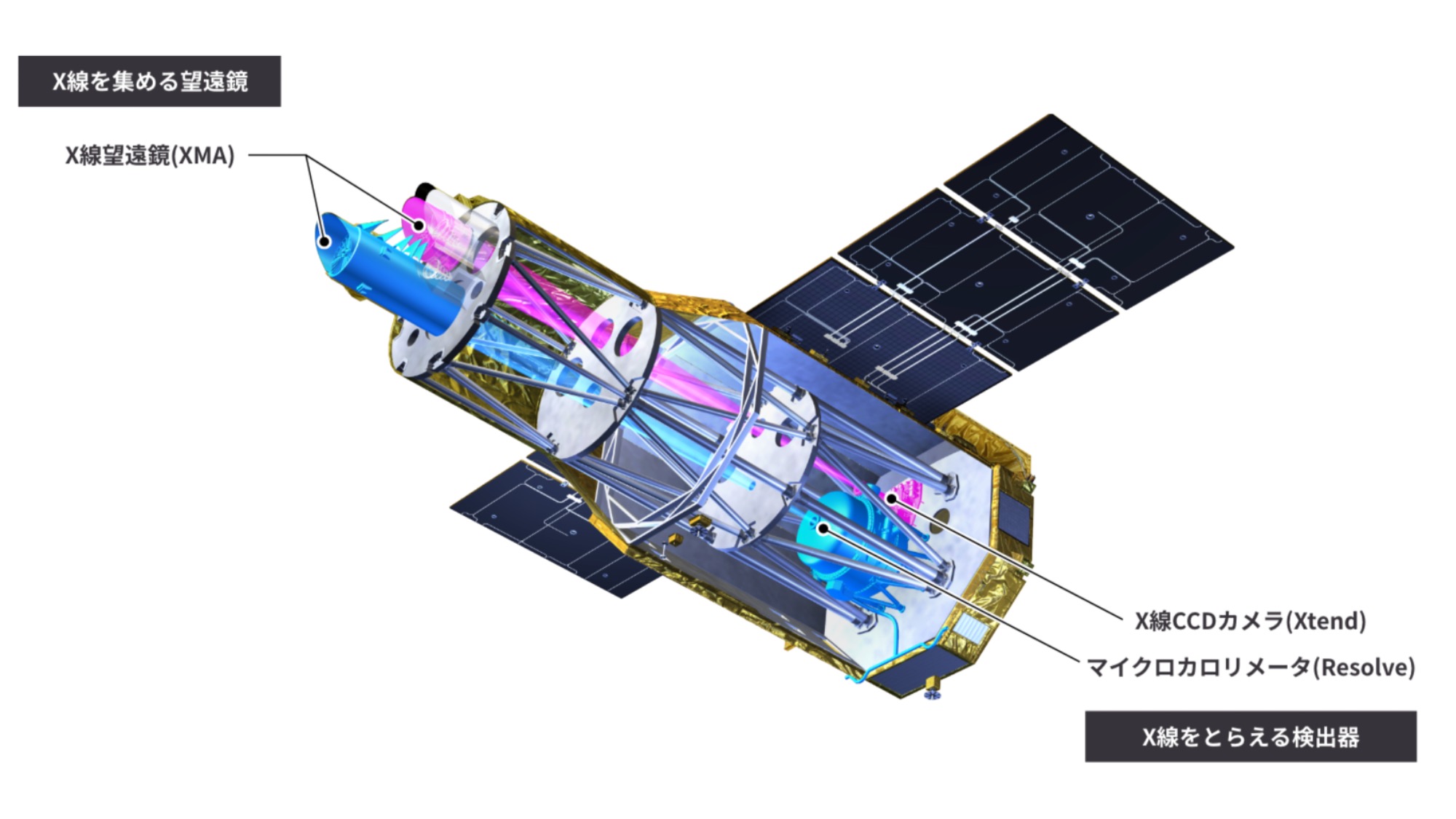 今後のXRISMに注目 山形新聞連載「星空案内」;柴田晋平著