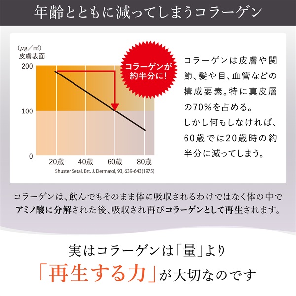 エクイタンス インナーリッチ コラーゲン 30本【サンスター公式通販】