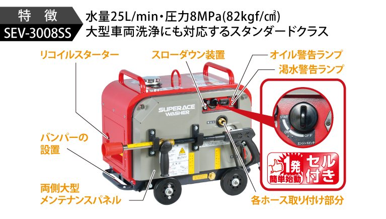 SEV-3008SS | 防音型 | 高圧洗浄機 | 製品情報 | 高圧洗浄機なら