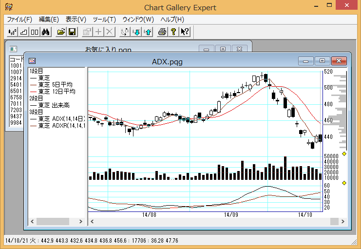 Chart Gallery 5 Standard チャートギャラリー Pan;パンローリング