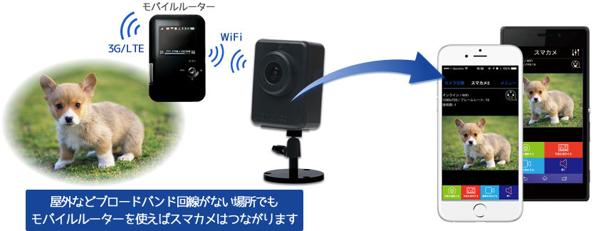 スマカメ アウトドア｜PLANEX