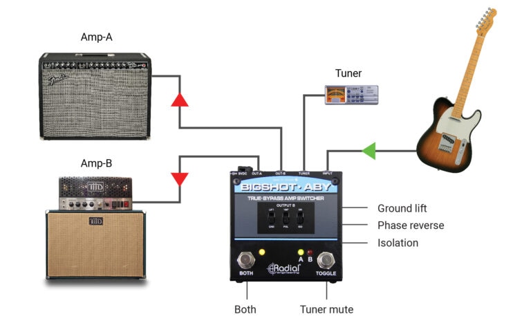 BigShot ABY Features - Radial Engineering