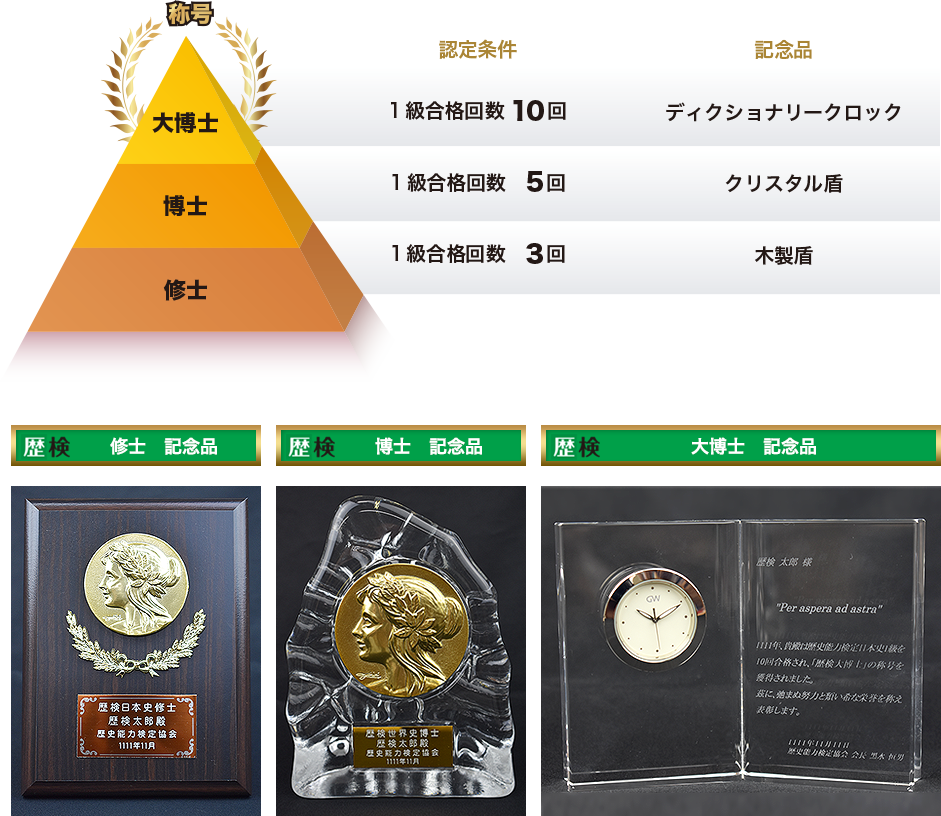 歴史能力検定 公式サイト