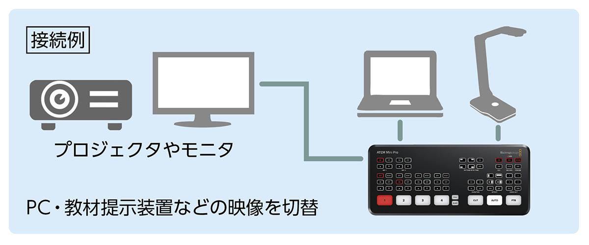 ほぼ新品箱無し】ATEM Mini スイッチャー ほぼ新品箱無し】ATEM Mini