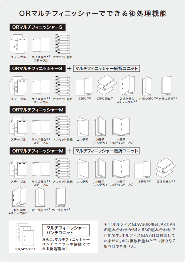 オフィス文書・販促ツール作成：オルフィスGL製品情報｜RISO