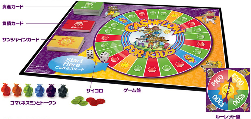 金持ち父さん貧乏父さん ファイナンシャル教育ゲーム「CASHFLOW