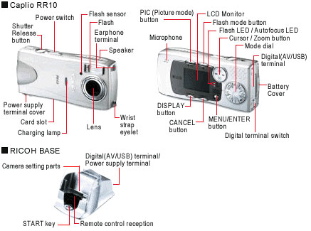 Caplio RR10 / Digital Cameras | Ricoh Global