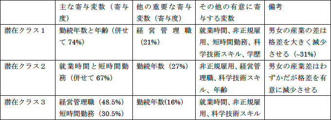 社会学事典 産業構造や労働市場構造 社会階層構造 学歴不平等構造 家族