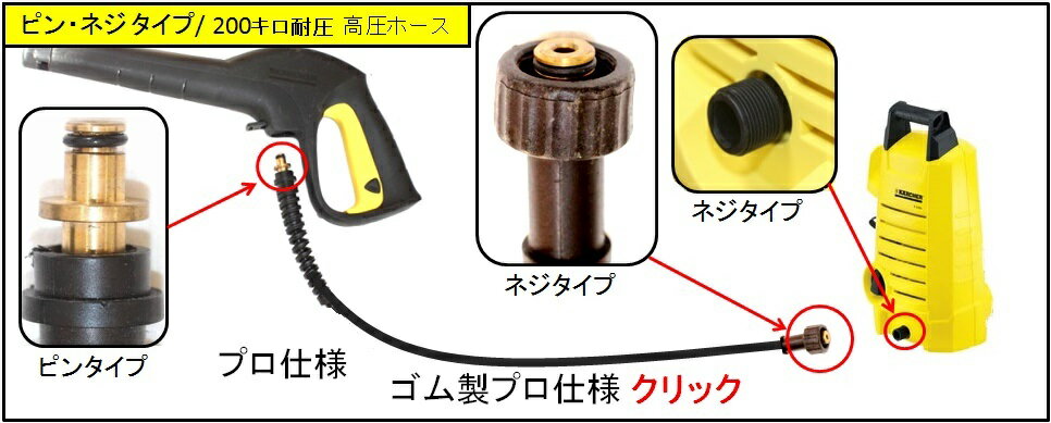 ケルヒャー互換 延長高圧ホース 5m～40m （M22オス・メス
