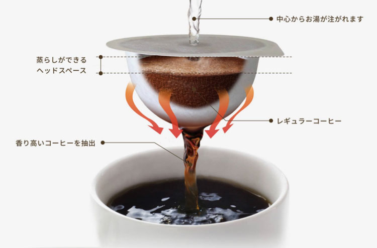 UCC ドリップポッド 炭焼珈琲 12個入 | DRIP POD専用カプセルコーヒー