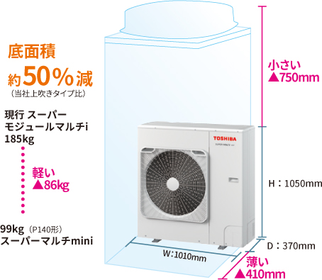 TOSHIBA 2SC1764 10PCS 新品未使用 TOSHIBA 2SC1764 10PCS 新品未使用