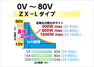 La Jollaさん専用 La Jollaさん専用 ズーム直流電源 ZX-Sシリーズ