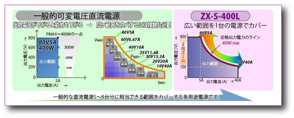 直流 安定化電源｜ZX-Sシリーズ｜高砂製作所