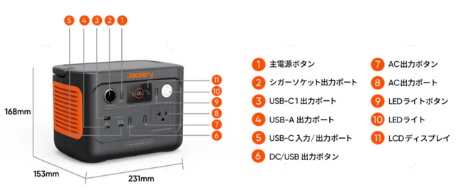 Jackeryの定番ポータブル電源240がリニューアル。出力1.5倍の300W、UPS