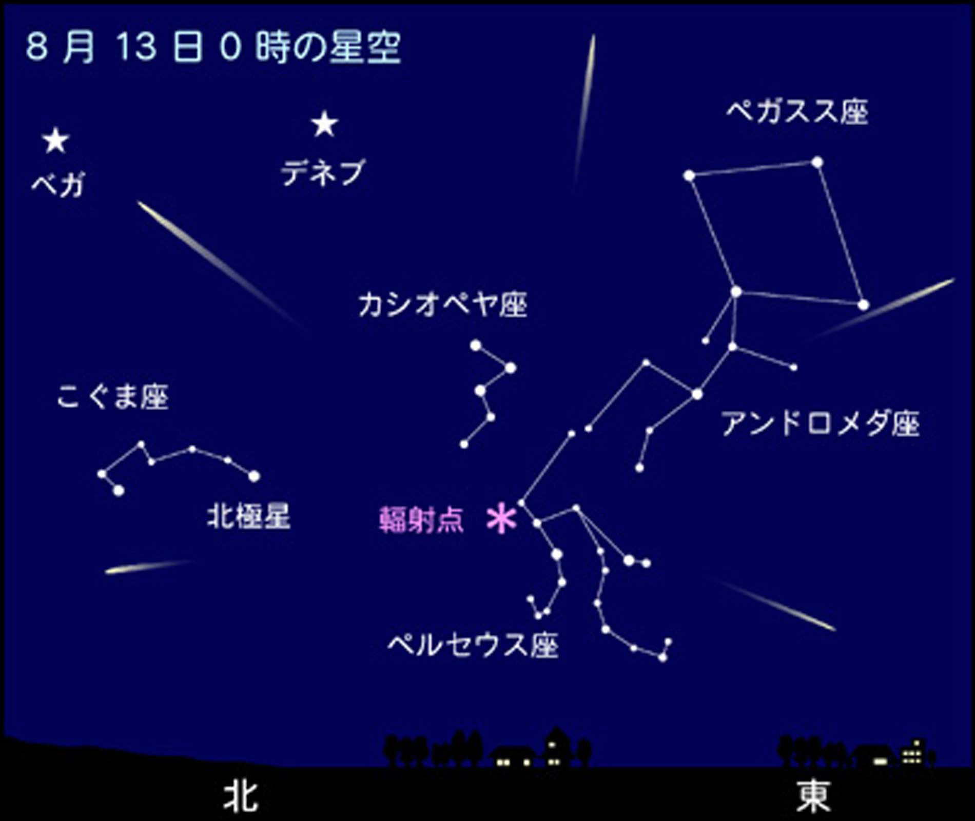 2020年8月の星空｜富山市科学博物館 Toyama Science Museum