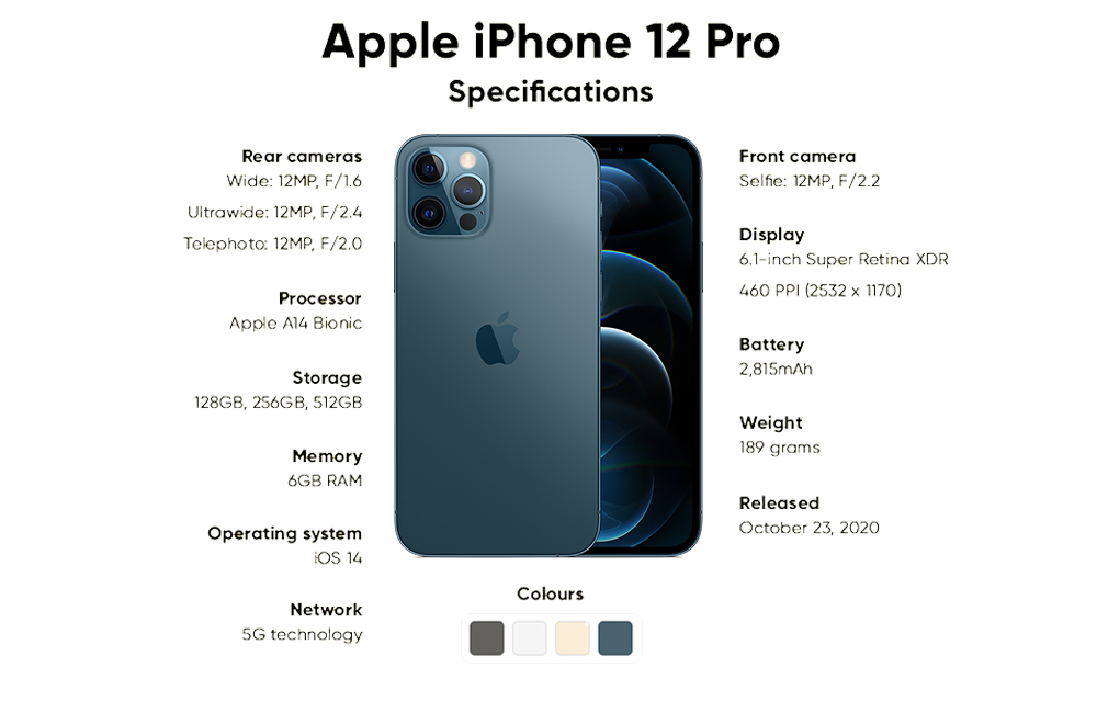 Unlocking iPhone 12 Pro: The best iPhone from this series?