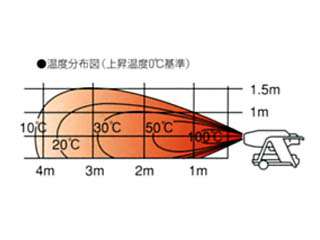 静岡製機 HGMAXD2 ホットガン 熱風オイルヒーター (乾燥用) ウエダ金物
