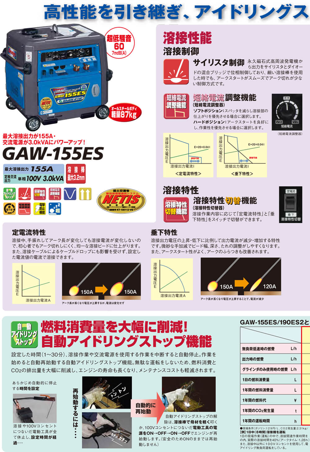 デンヨー GAW-155ES 小型エンジン溶接機 ウエダ金物【公式サイト】