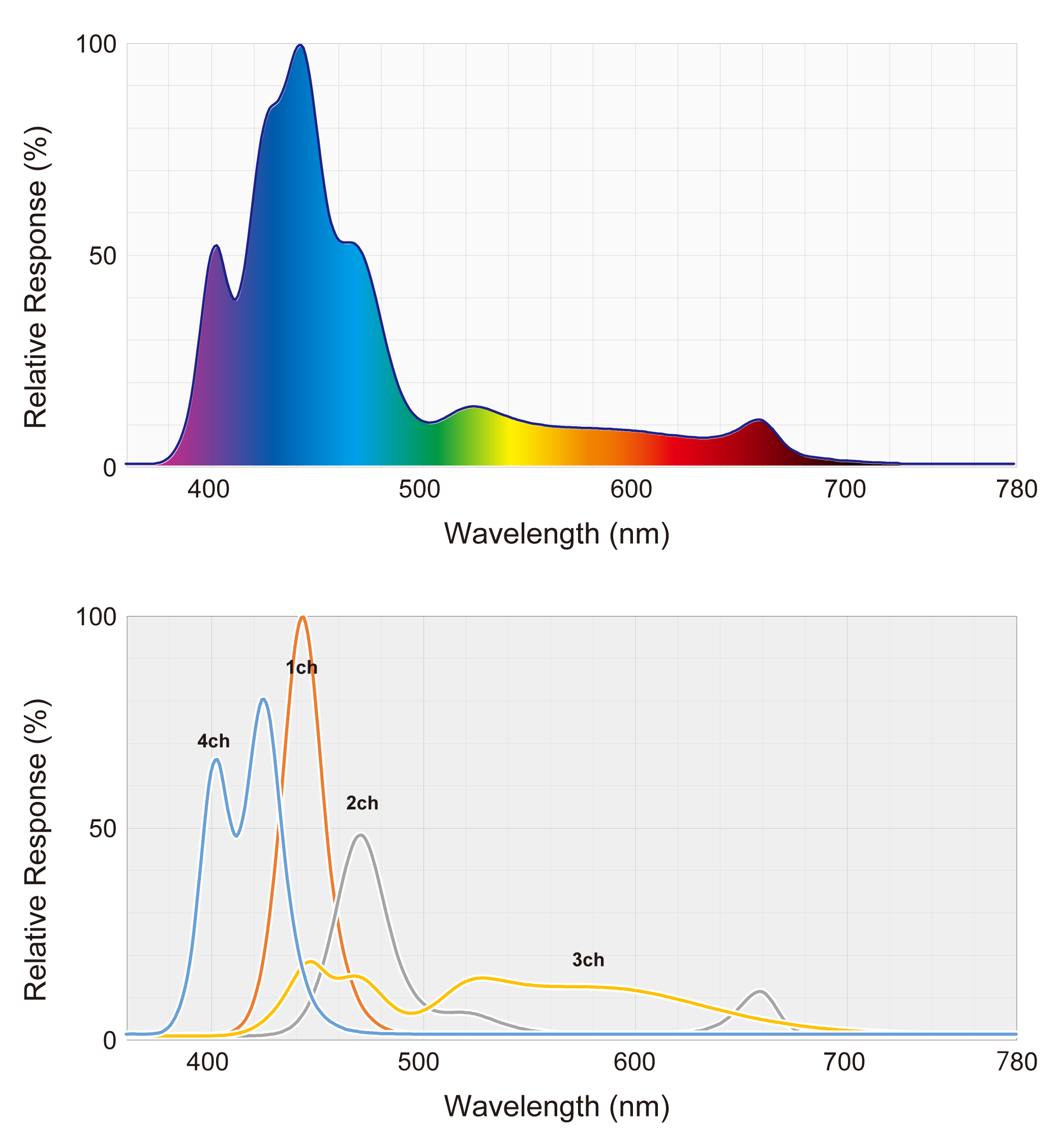 GrassyWing2 60 Marine - ボルクスジャパン ダイレクト