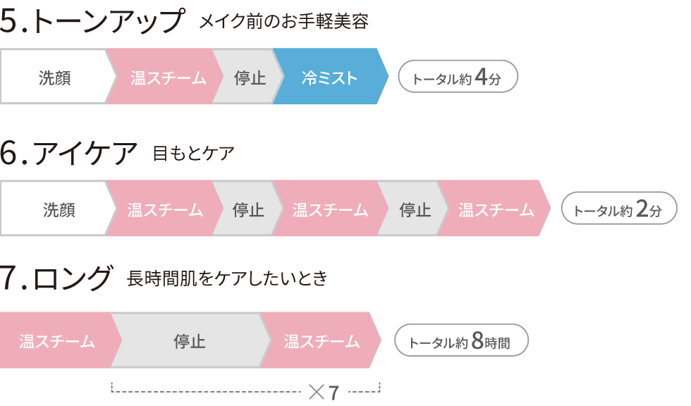 美顔器スチーマー フォトケア プラス｜フェイスケア（美顔器