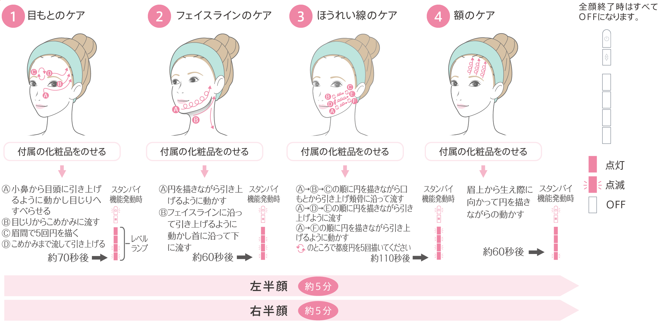 YA-MAN Bloom ブルーム6 美顔器✨使用5回未満 説明書付き 理想