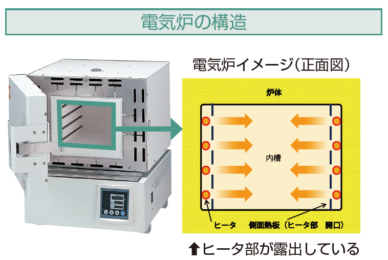 電気炉（FO411（RCFフリー））｜ヤマト科学株式会社