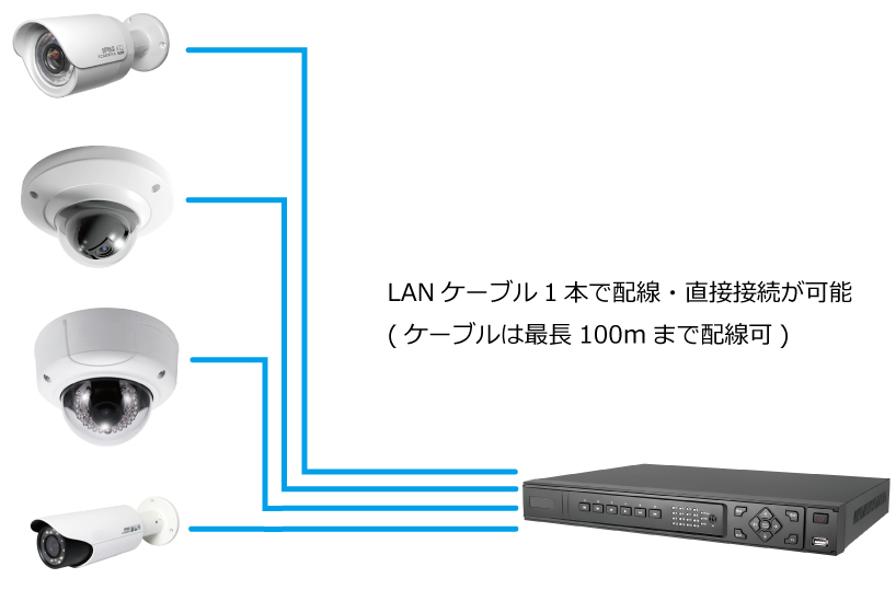 RD-HF3216-NVR HDMI出力搭載16chネットワークビデオレコーダー