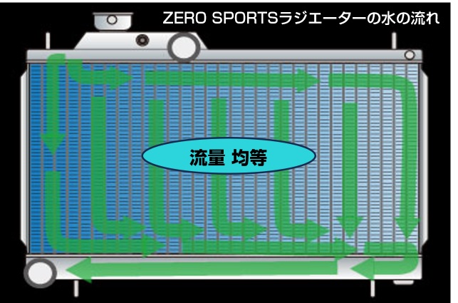 ZERO/SPORTS 冷却装置 アルミ製 青 ZERO/SPORTS 冷却装置 アルミ製 青