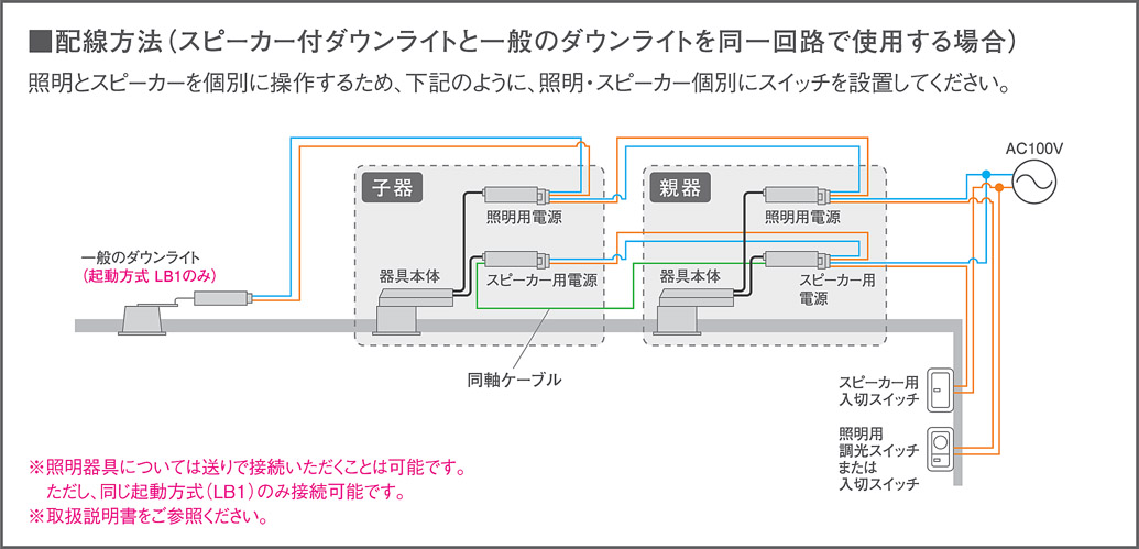 商品詳細