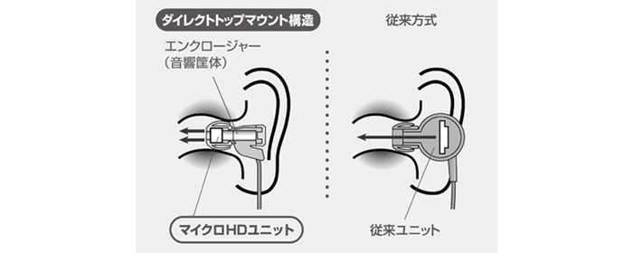 ヒューマノイドデッキ パーツ ヒューマノイドデッキ パーツ