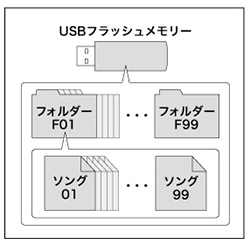 ご利用前の準備（レジスト）｜ヤマハミュージックデータショップ
