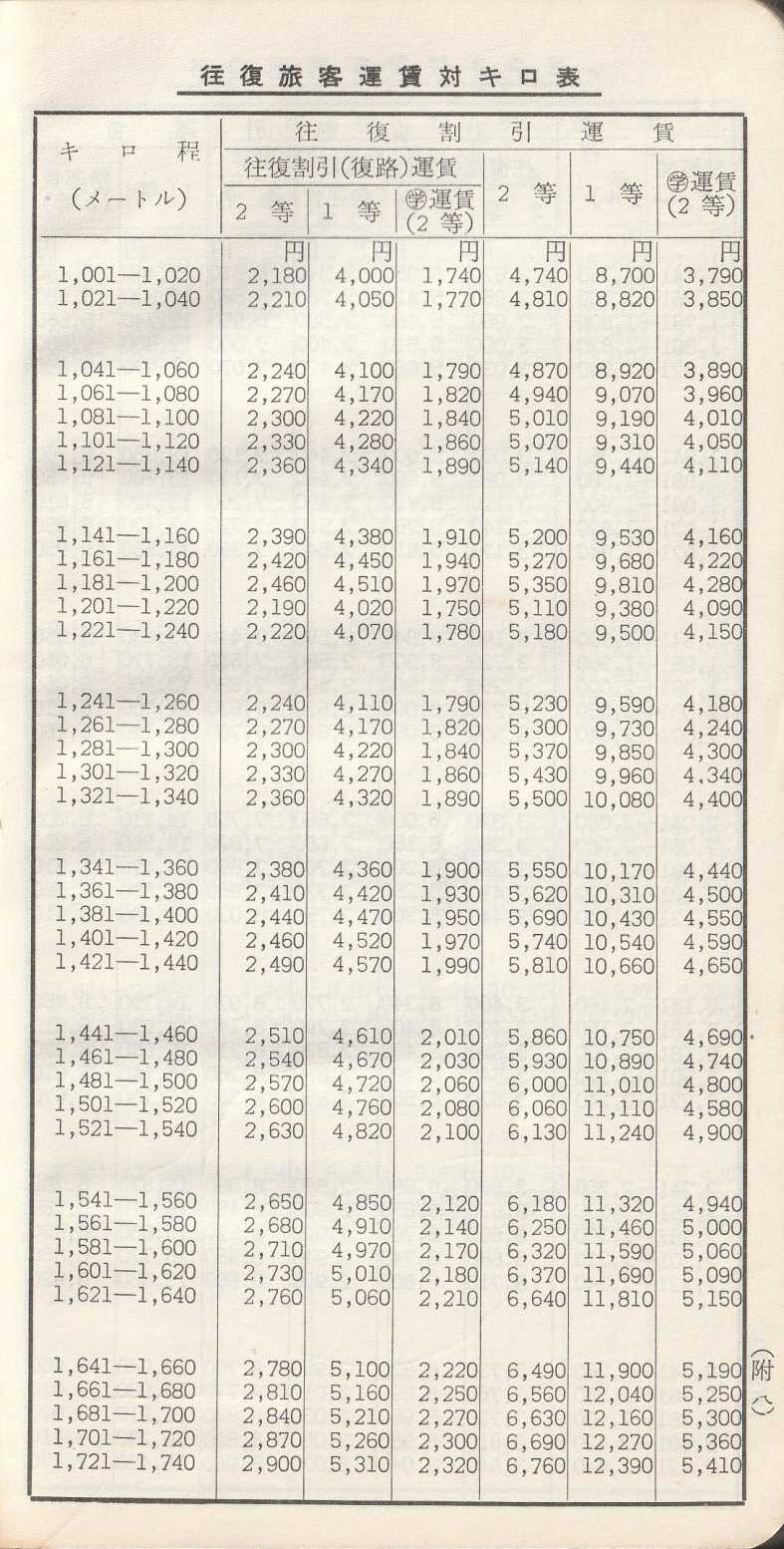 旅客運賃料金キロ程早見表 昭和43年9月 | よんかくよもやま話