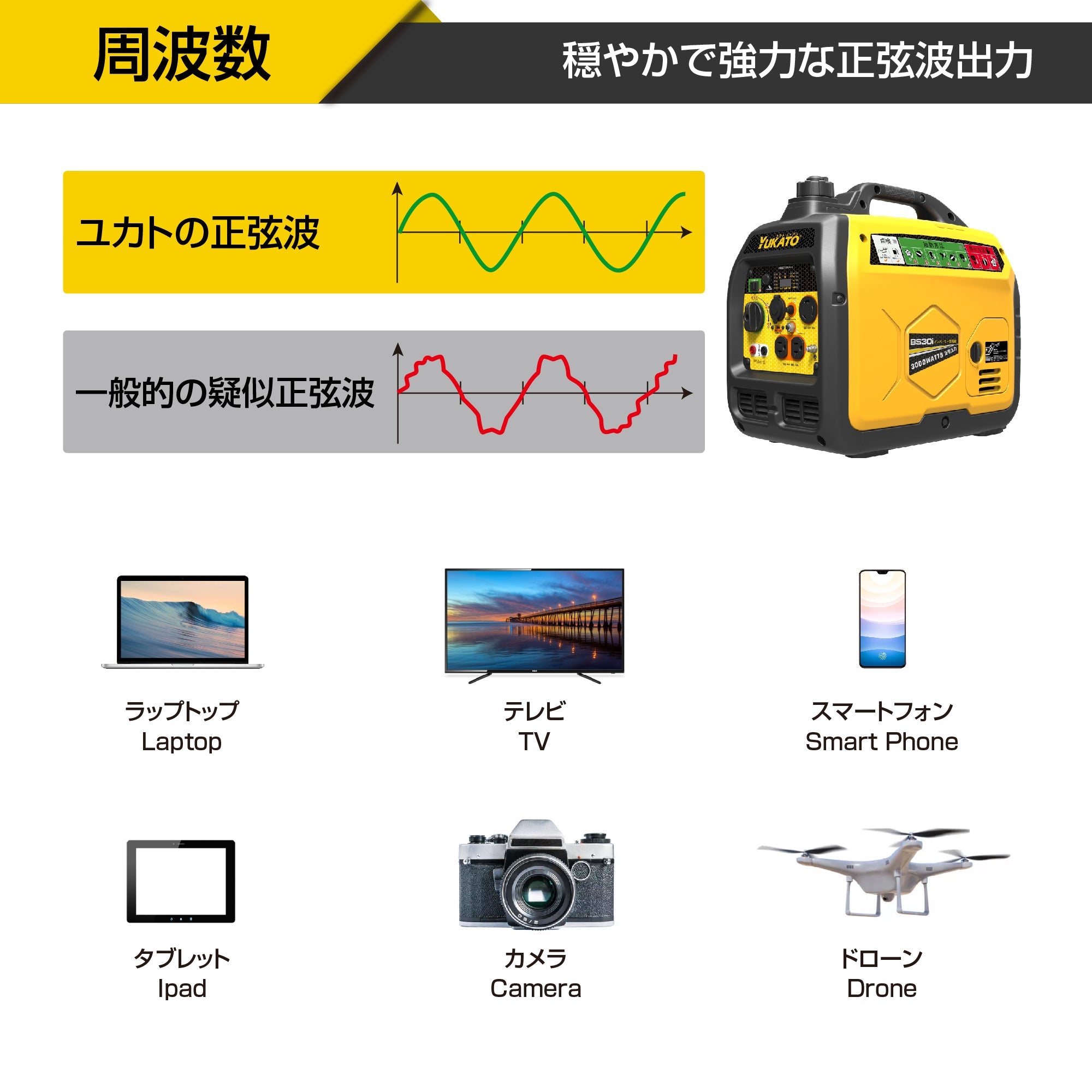 YUKATO BS30i インバーター発電機 3000W – YUKATOジャパン公式サイト