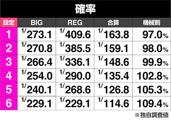 完全6号機時代到来！「マイジャグラーV」vs「アイムジャグラーEX