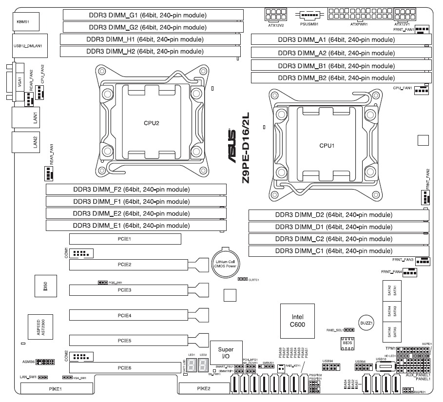 Configure a PC with Asus Z9PE-D16/2L (w/ ASMB6-IKVM)