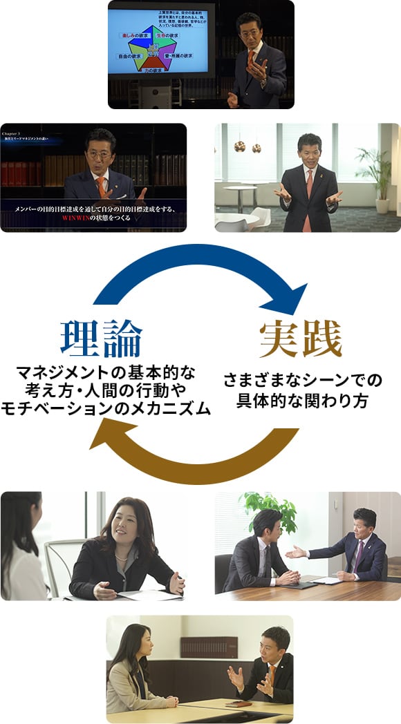 ⭐️法人パッケージ⭐️ボース•ウィン•マネジメント•プログラム ボース