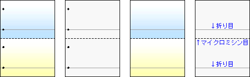 ビジネスフォーム・プリンター用紙通販｜ミシン目・複写・別注対応