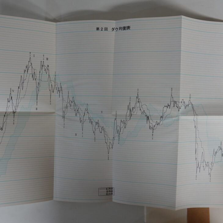 持込買取】細田悟一郎（号：一目山人）一目均衡表 3冊+わが最上の型譜